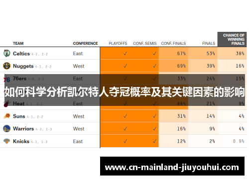 如何科学分析凯尔特人夺冠概率及其关键因素的影响 如何科学分析凯尔特人夺冠概率及其关键因素的影响