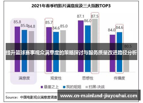 提升篮球赛事观众满意度的策略探讨与服务质量改进路径分析 提升篮球赛事观众满意度的策略探讨与服务质量改进路径分析