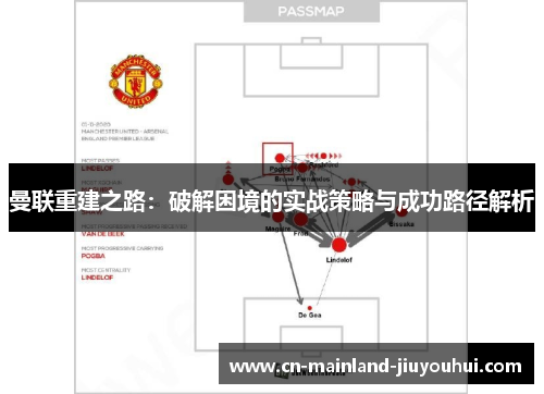 曼联重建之路：破解困境的实战策略与成功路径解析