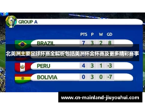 北美洲主要足球杯赛全解析包括美洲杯金杯赛及更多精彩赛事 北美洲主要足球杯赛全解析包括美洲杯金杯赛及更多精彩赛事