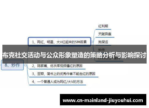 布克社交活动与公众形象塑造的策略分析与影响探讨
