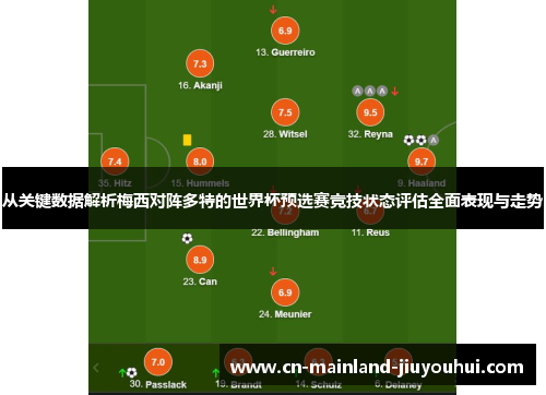 从关键数据解析梅西对阵多特的世界杯预选赛竞技状态评估全面表现与走势