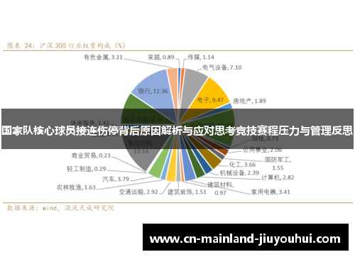 国家队核心球员接连伤停背后原因解析与应对思考竞技赛程压力与管理反思