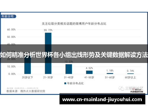 如何精准分析世界杯各小组出线形势及关键数据解读方法