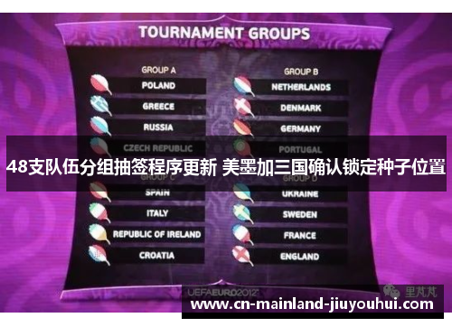 48支队伍分组抽签程序更新 美墨加三国确认锁定种子位置