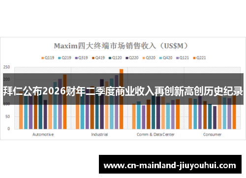 拜仁公布2026财年二季度商业收入再创新高创历史纪录