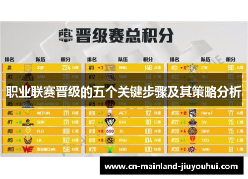 职业联赛晋级的五个关键步骤及其策略分析