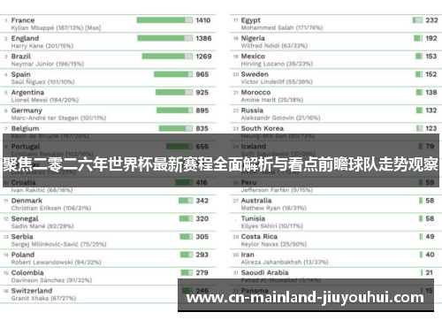 聚焦二零二六年世界杯最新赛程全面解析与看点前瞻球队走势观察