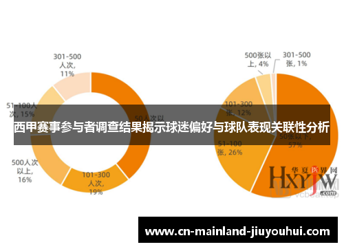 西甲赛事参与者调查结果揭示球迷偏好与球队表现关联性分析